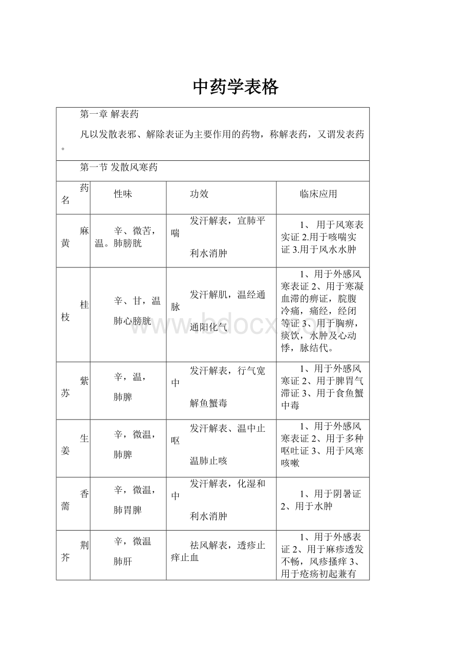 中药学表格.docx_第1页