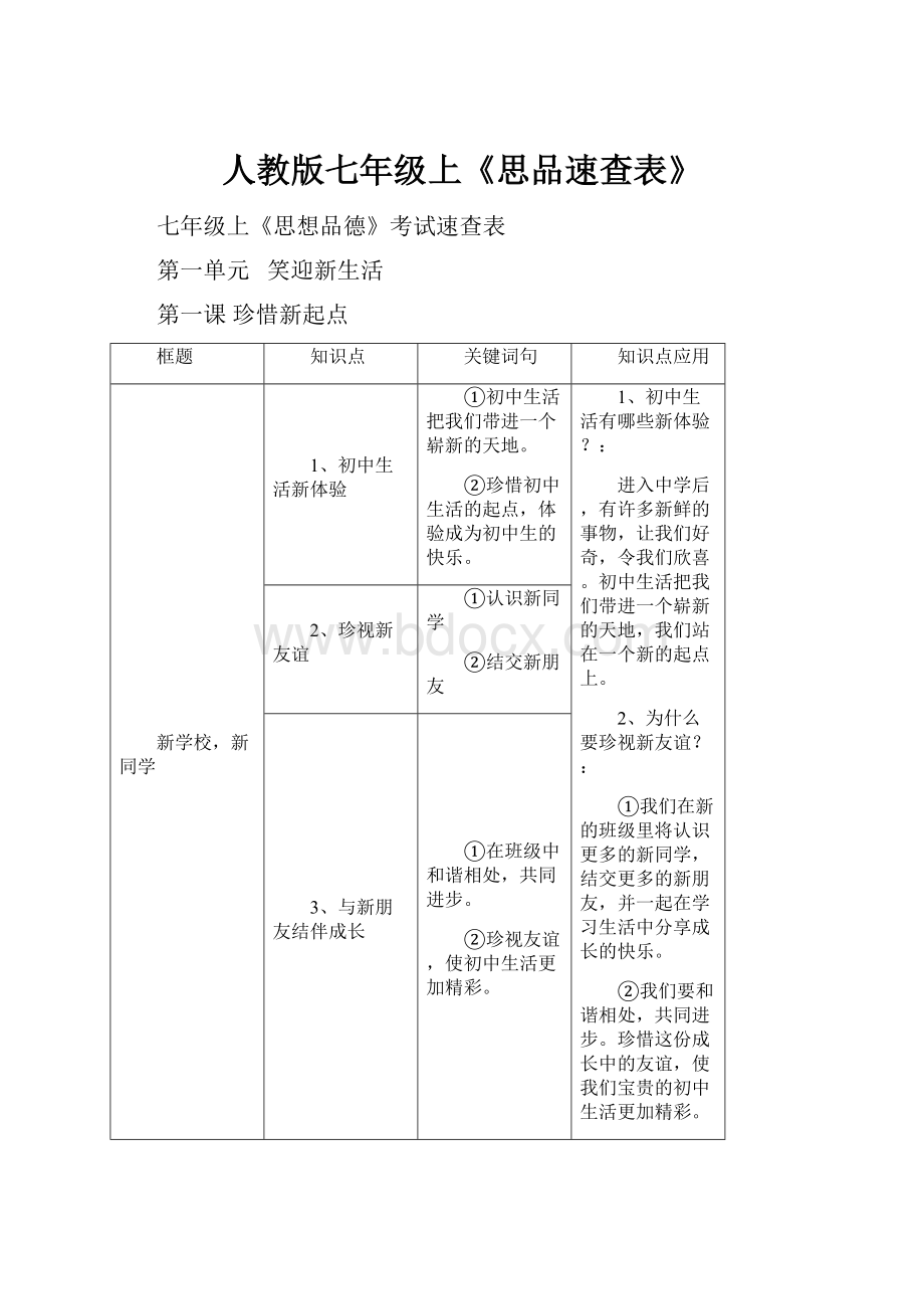 人教版七年级上《思品速查表》.docx