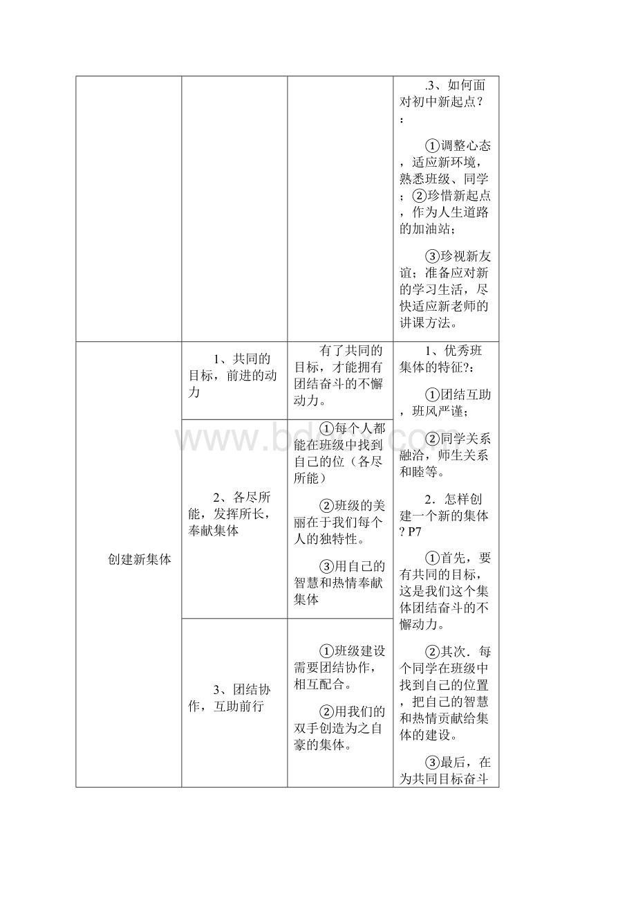 人教版七年级上《思品速查表》.docx_第2页