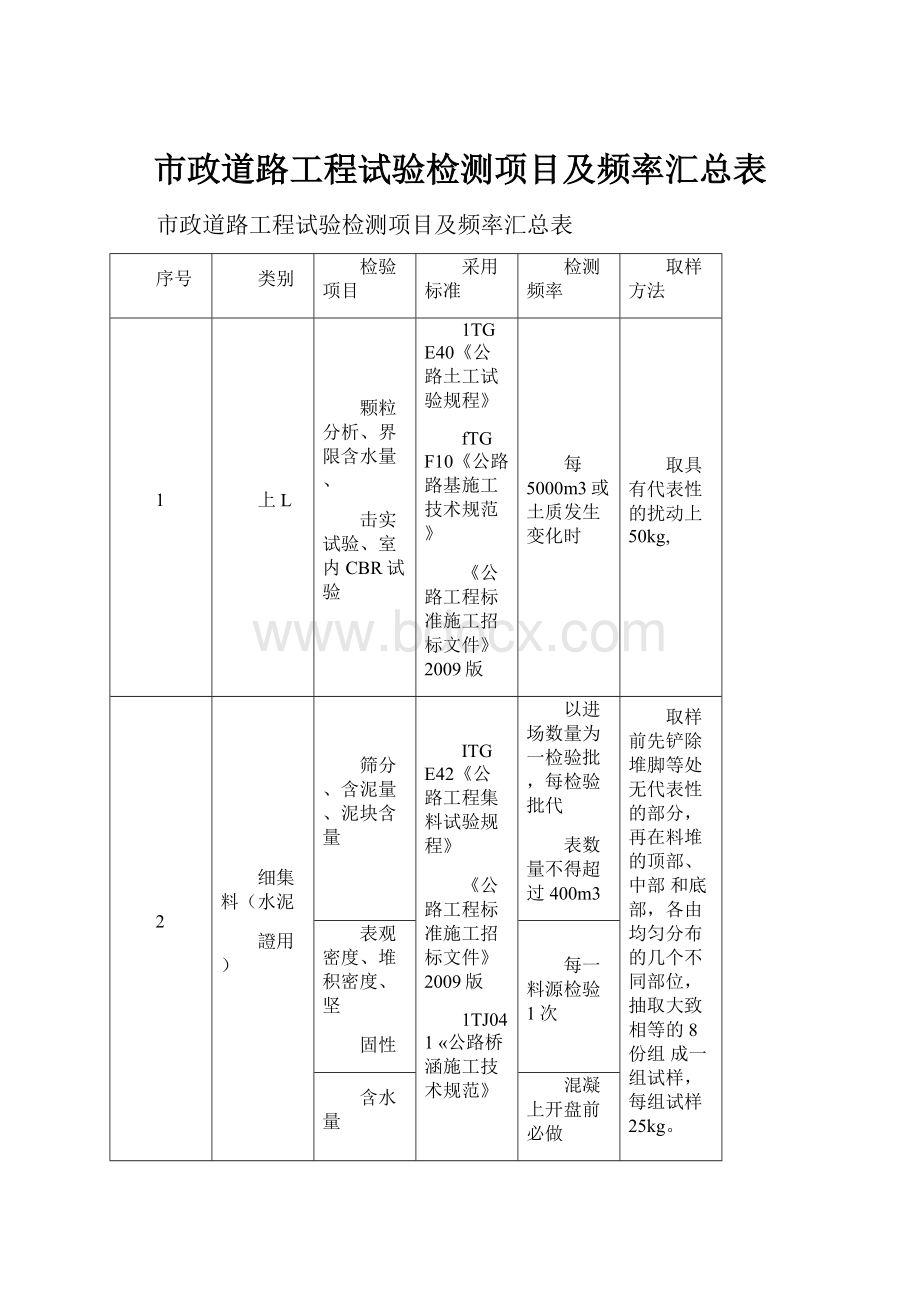 市政道路工程试验检测项目及频率汇总表.docx_第1页