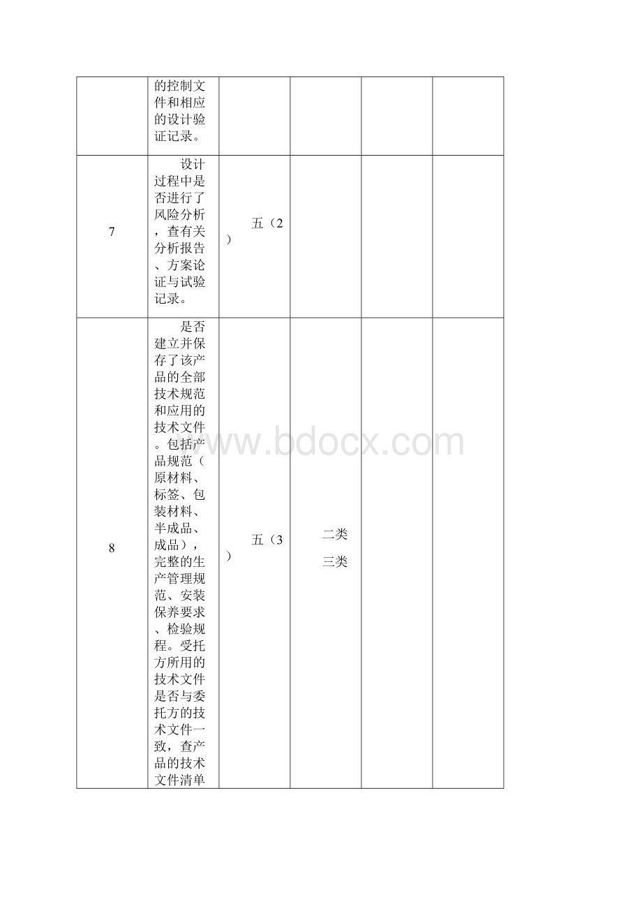 委托方对受托方医疗器械生产企业质量体系审核检查表委托生产.docx_第3页