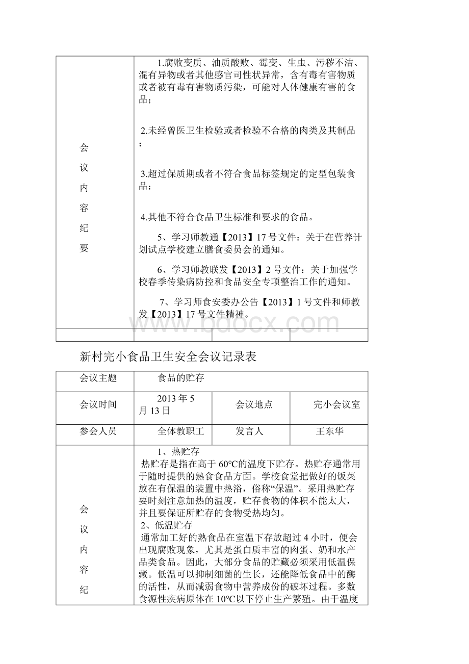 学校食品安全工作会议记录表.docx_第3页