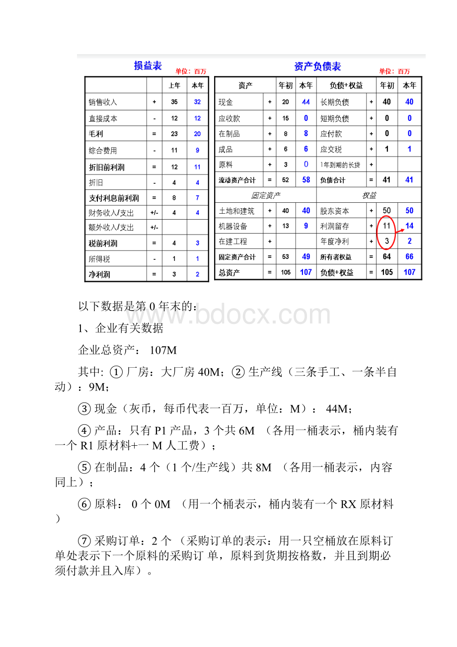 ERP沙盘模拟决赛规则4.docx_第2页