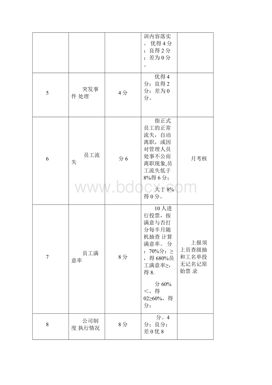 前厅各岗位绩效考核及标准.docx_第2页