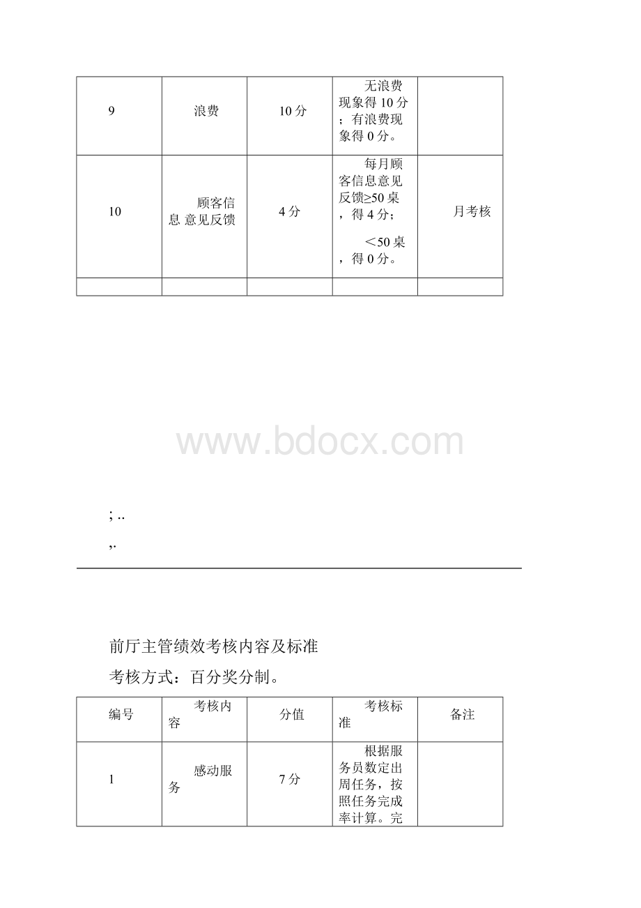 前厅各岗位绩效考核及标准.docx_第3页