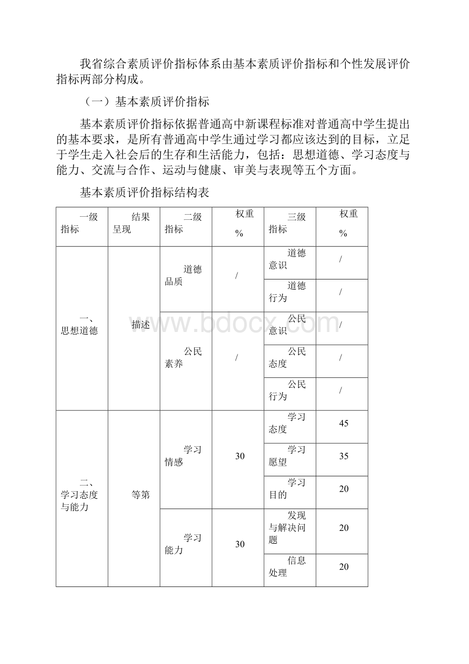 云南省普通高中学生综合素质评价方案.docx_第3页