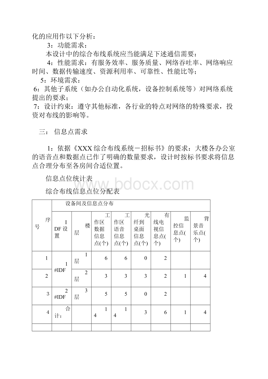 工程布线策划ltao.docx_第2页