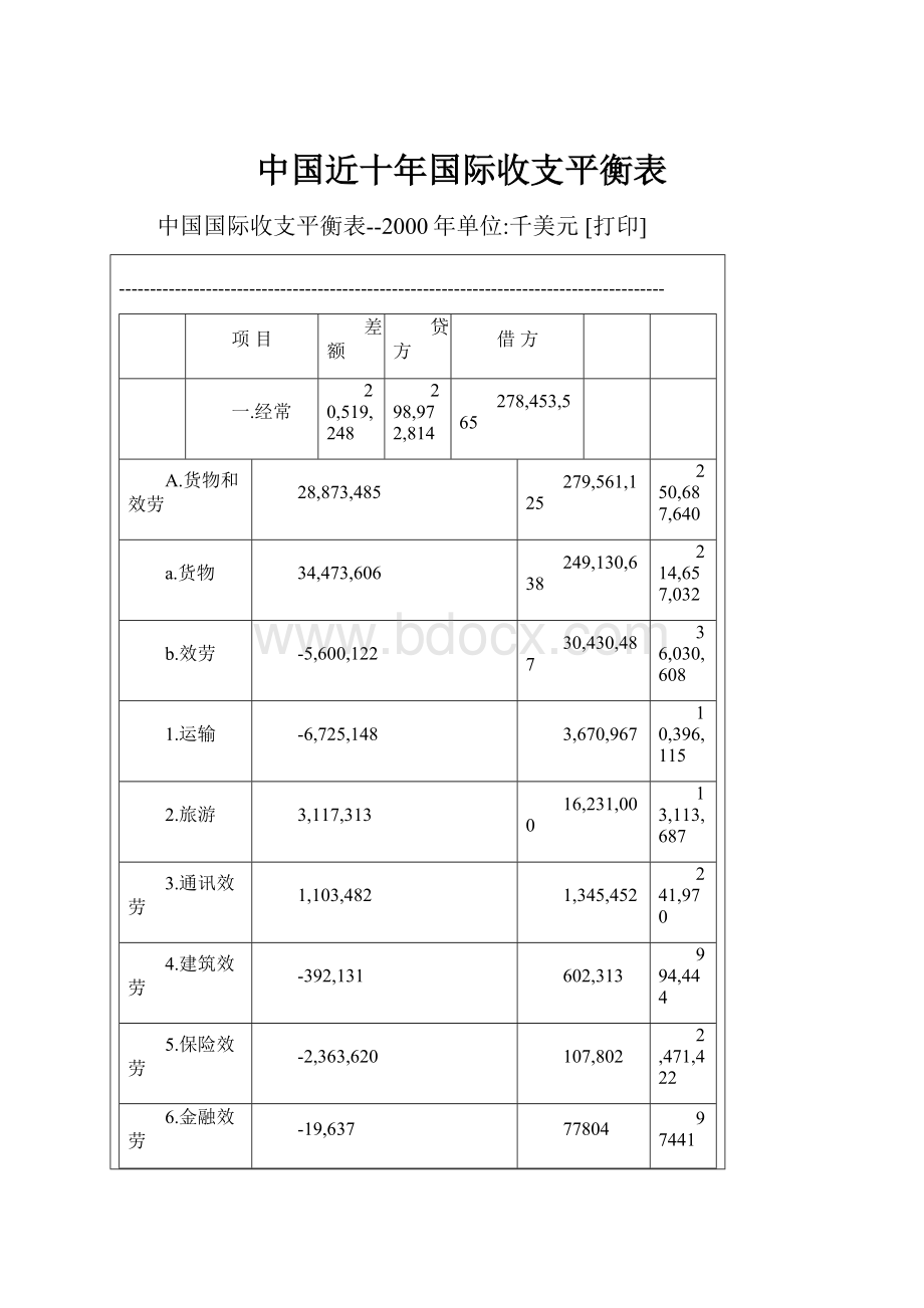 中国近十年国际收支平衡表.docx_第1页