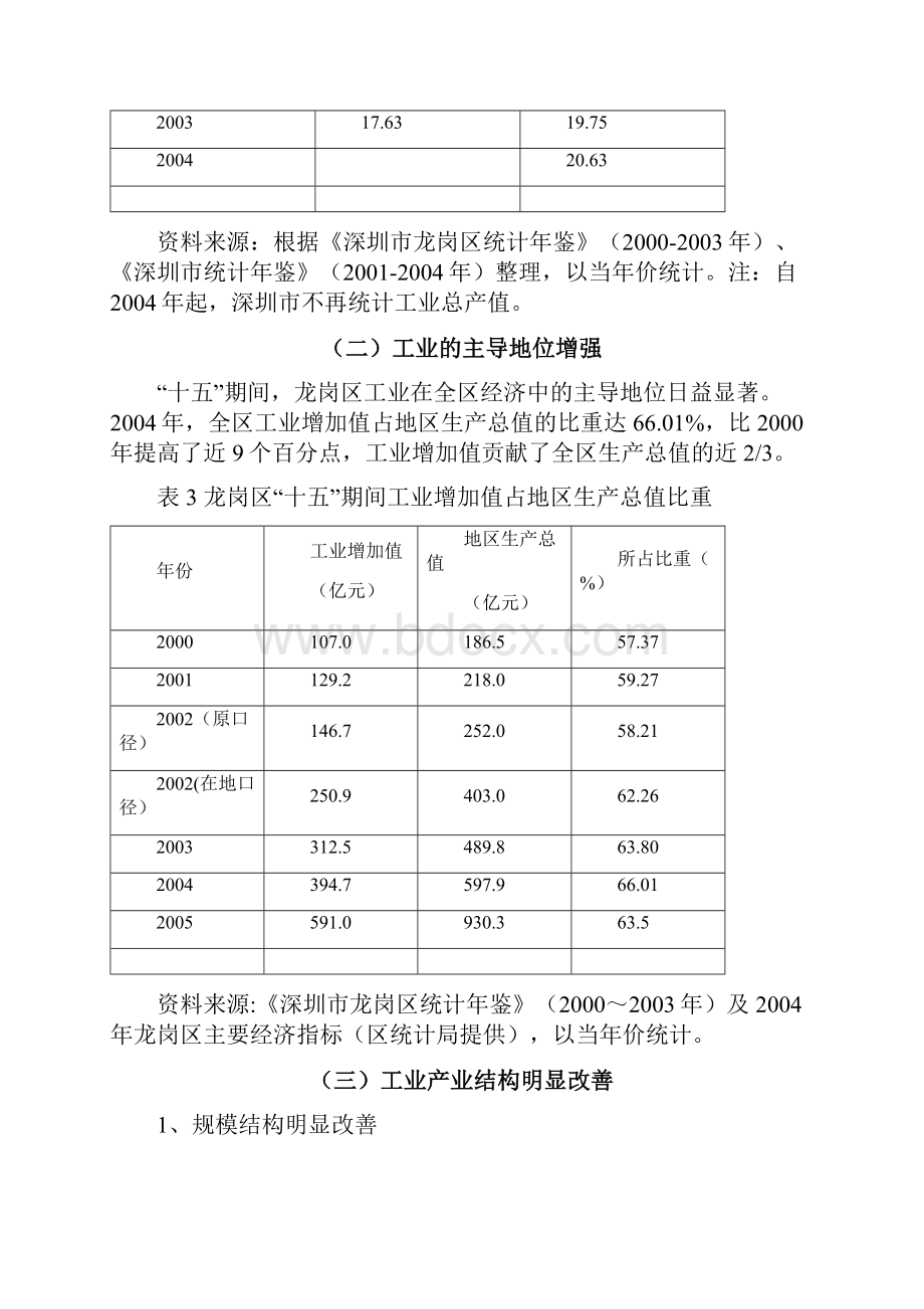 深圳市龙岗区十一五工业发展规划.docx_第3页