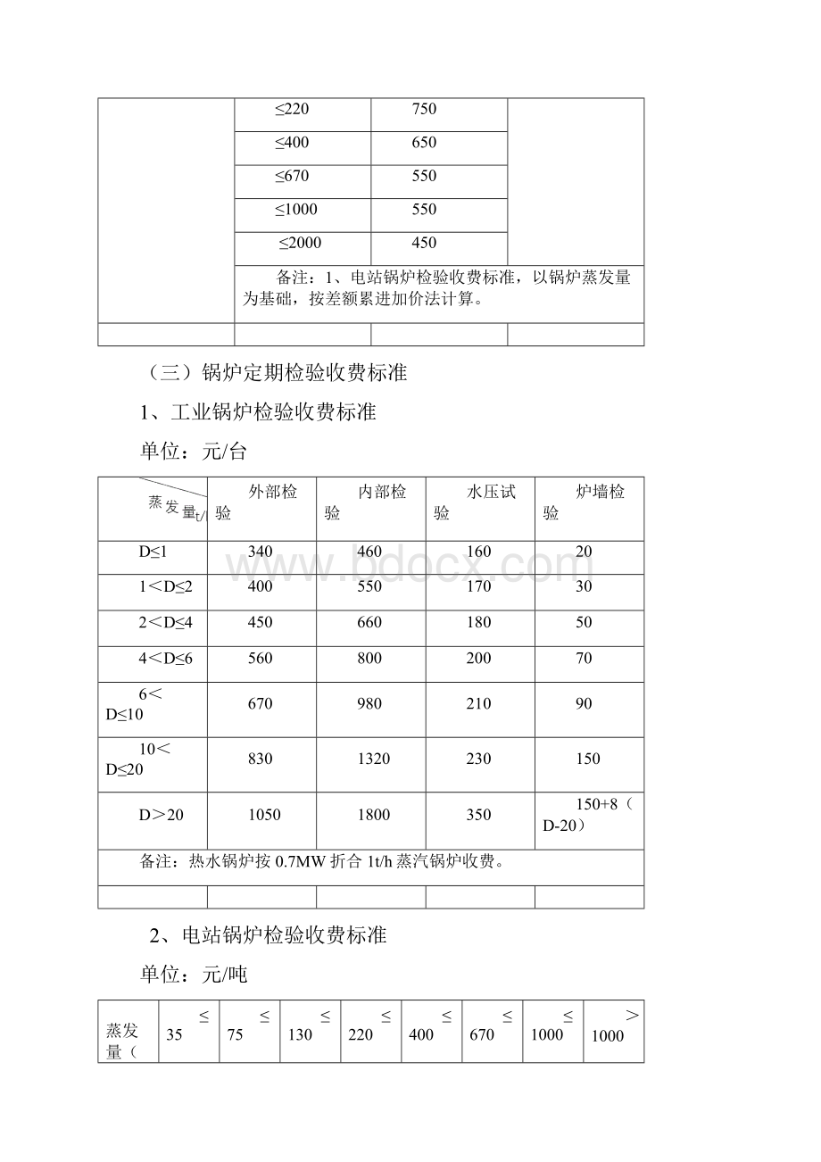 特种设备检验收费项目和标准.docx_第3页