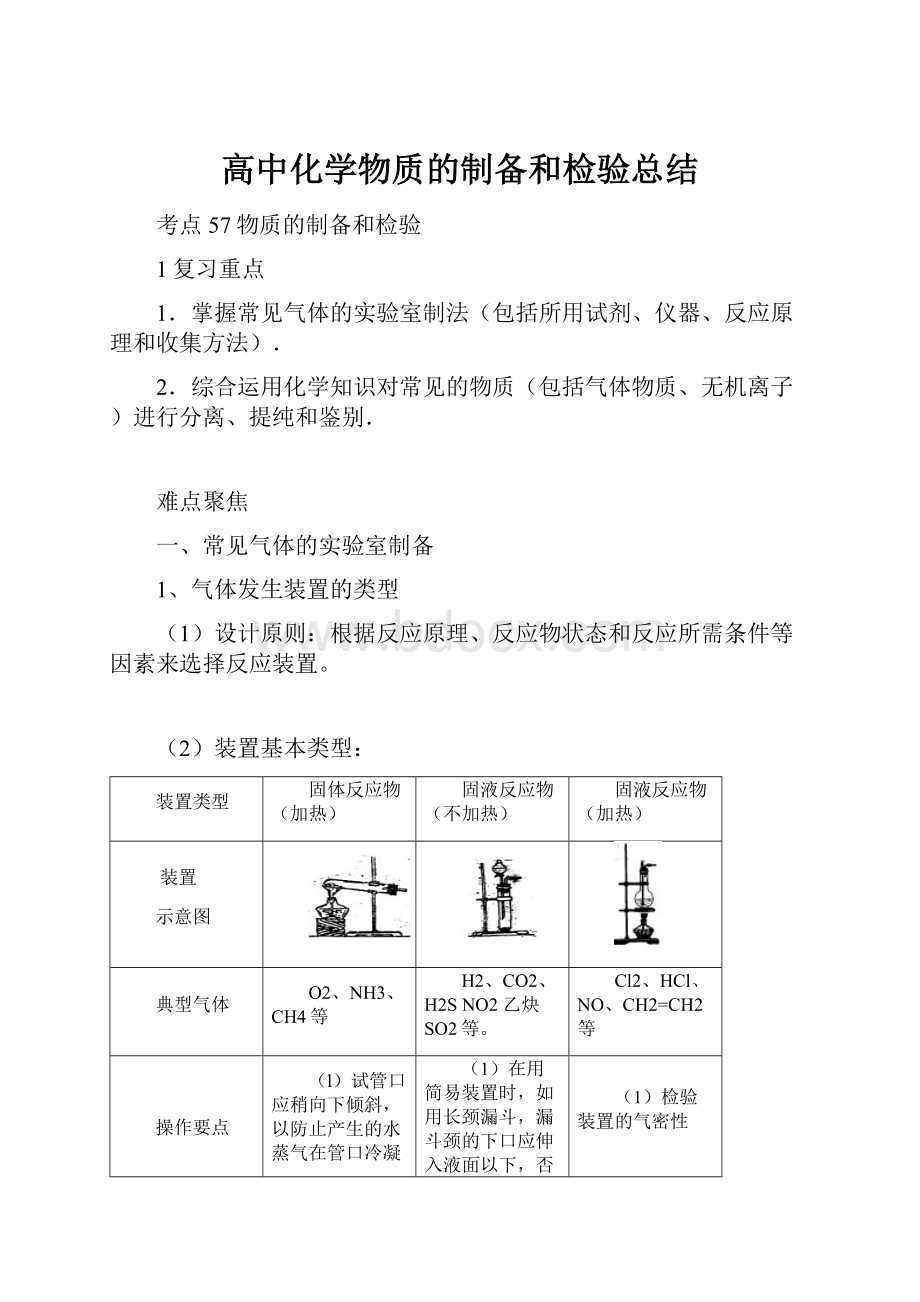 高中化学物质的制备和检验总结.docx