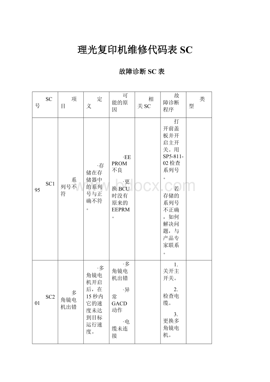 理光复印机维修代码表SC.docx