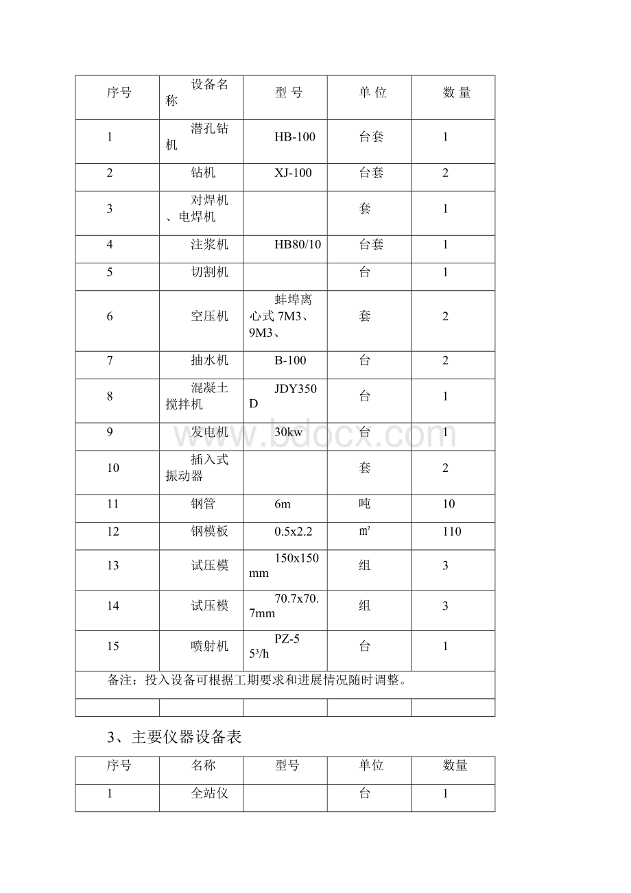 高速公路高边坡锚杆施工方案.docx_第2页