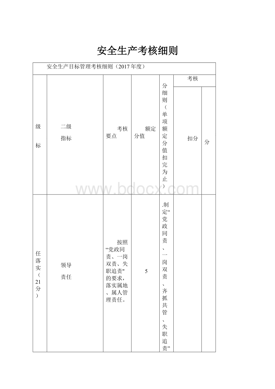 安全生产考核细则.docx