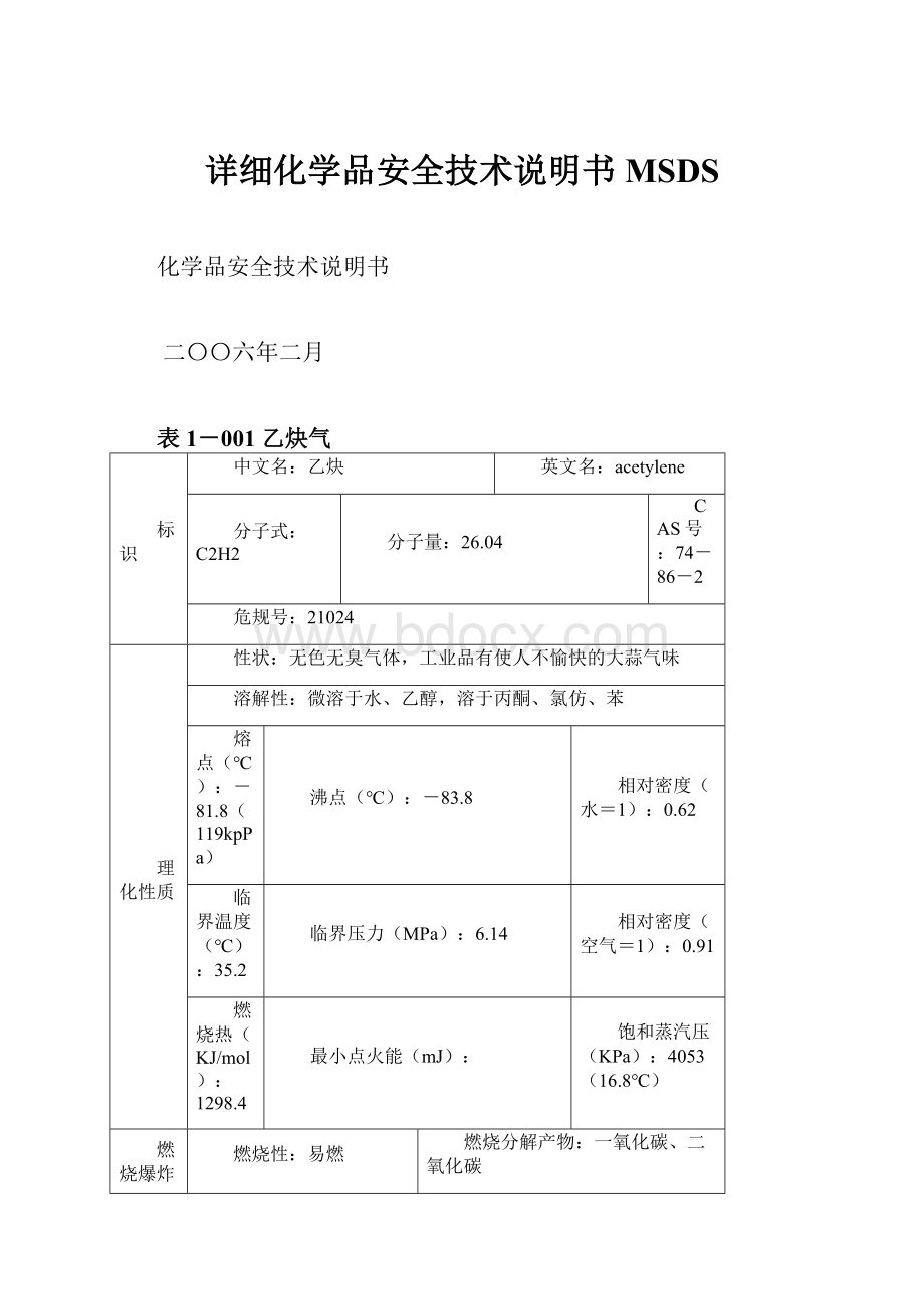 详细化学品安全技术说明书MSDS.docx