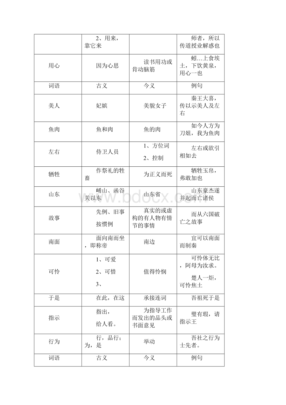 文言文知识点.docx_第2页