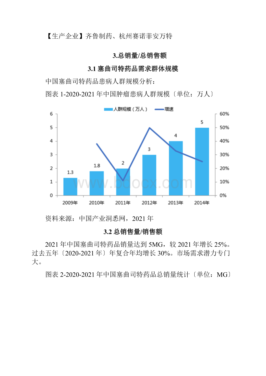 X年呼吸系统药物塞曲司特药品销售数据市场调研报告.docx_第3页