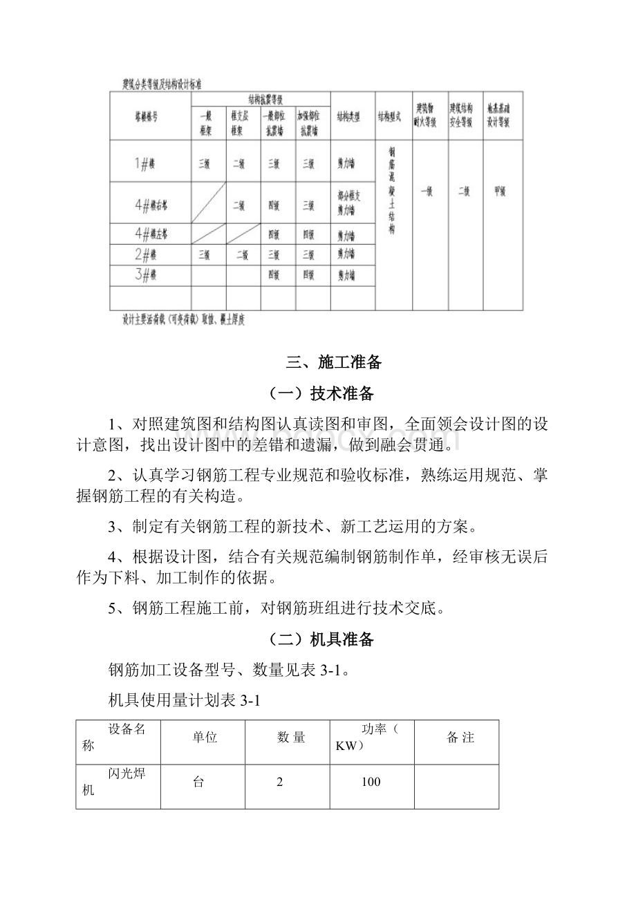 钢筋工程专项施工方案排版.docx_第2页