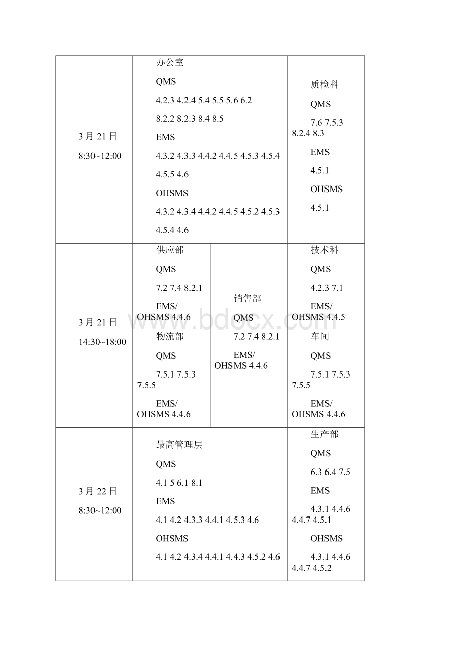 年度管理体系审核计划.docx_第3页