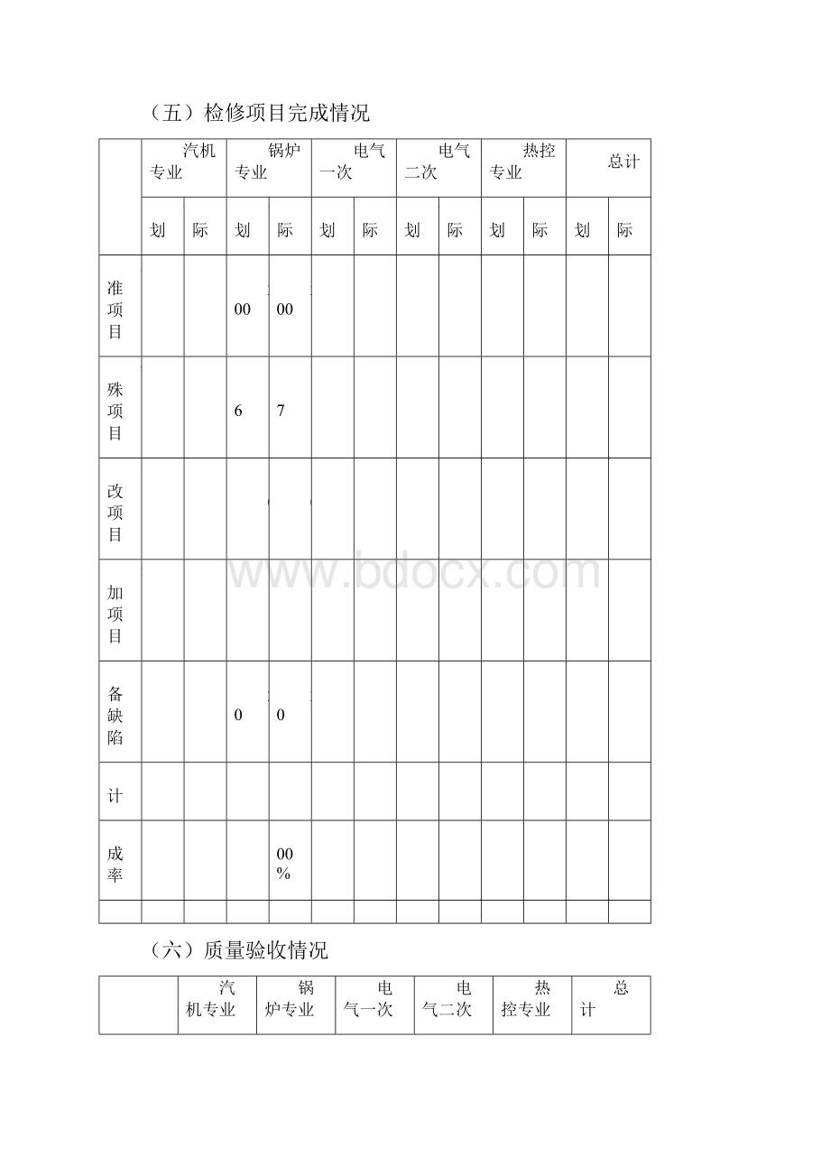 小修总结范文.docx_第2页