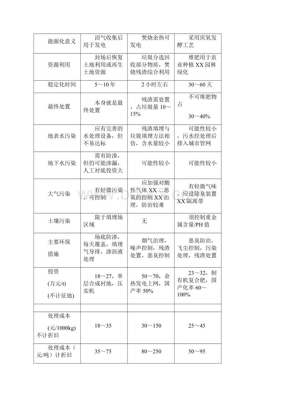 垃圾处理工艺的选择.docx_第2页