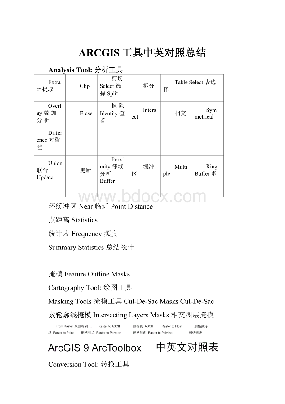 ARCGIS工具中英对照总结.docx