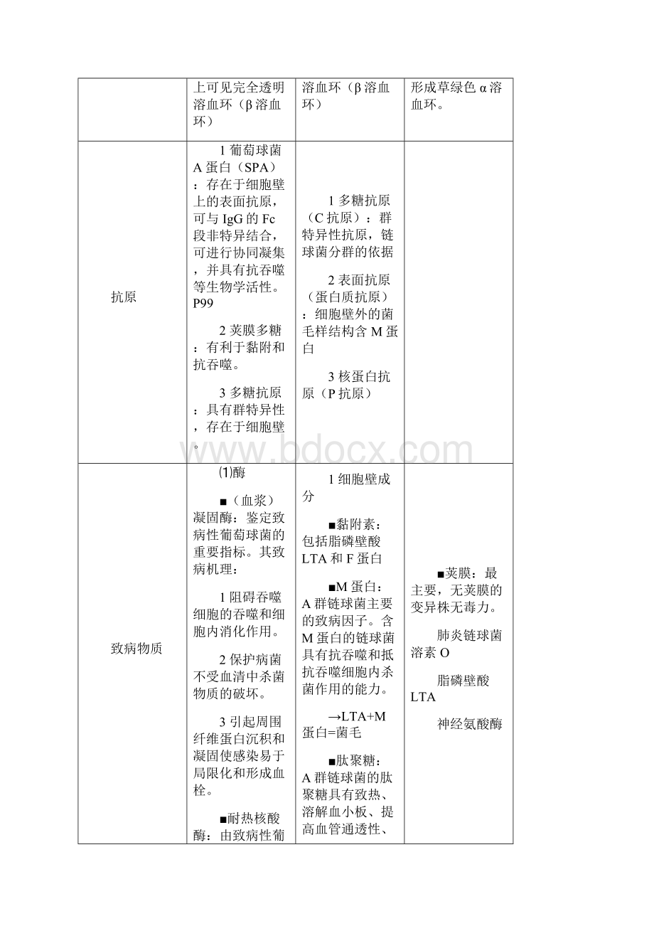 医学微生物学细菌重点归纳整理.docx_第2页