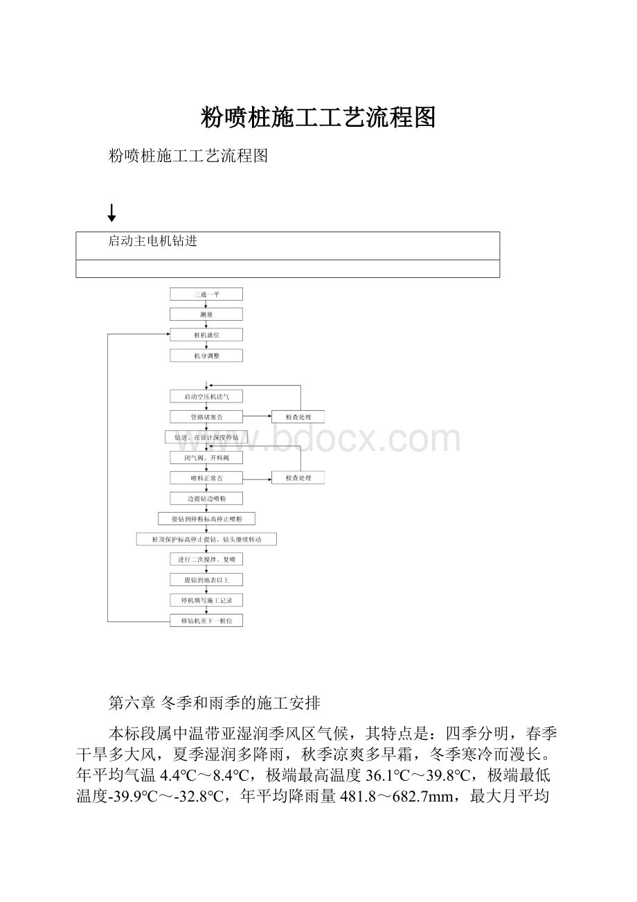 粉喷桩施工工艺流程图.docx