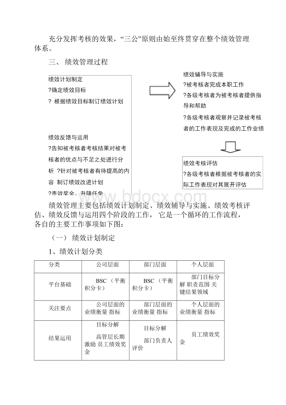 HRBP绩效工作如何做.docx_第3页