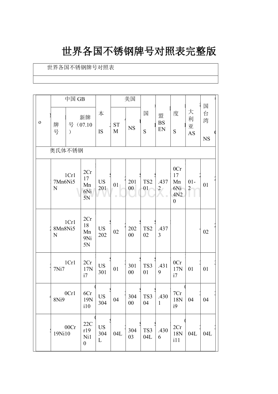 世界各国不锈钢牌号对照表完整版.docx