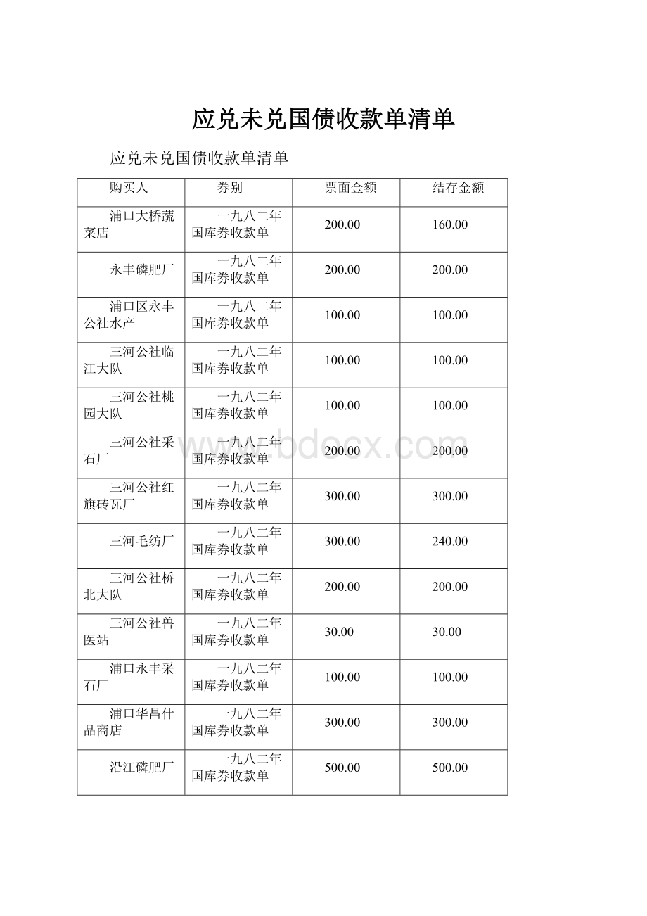 应兑未兑国债收款单清单.docx