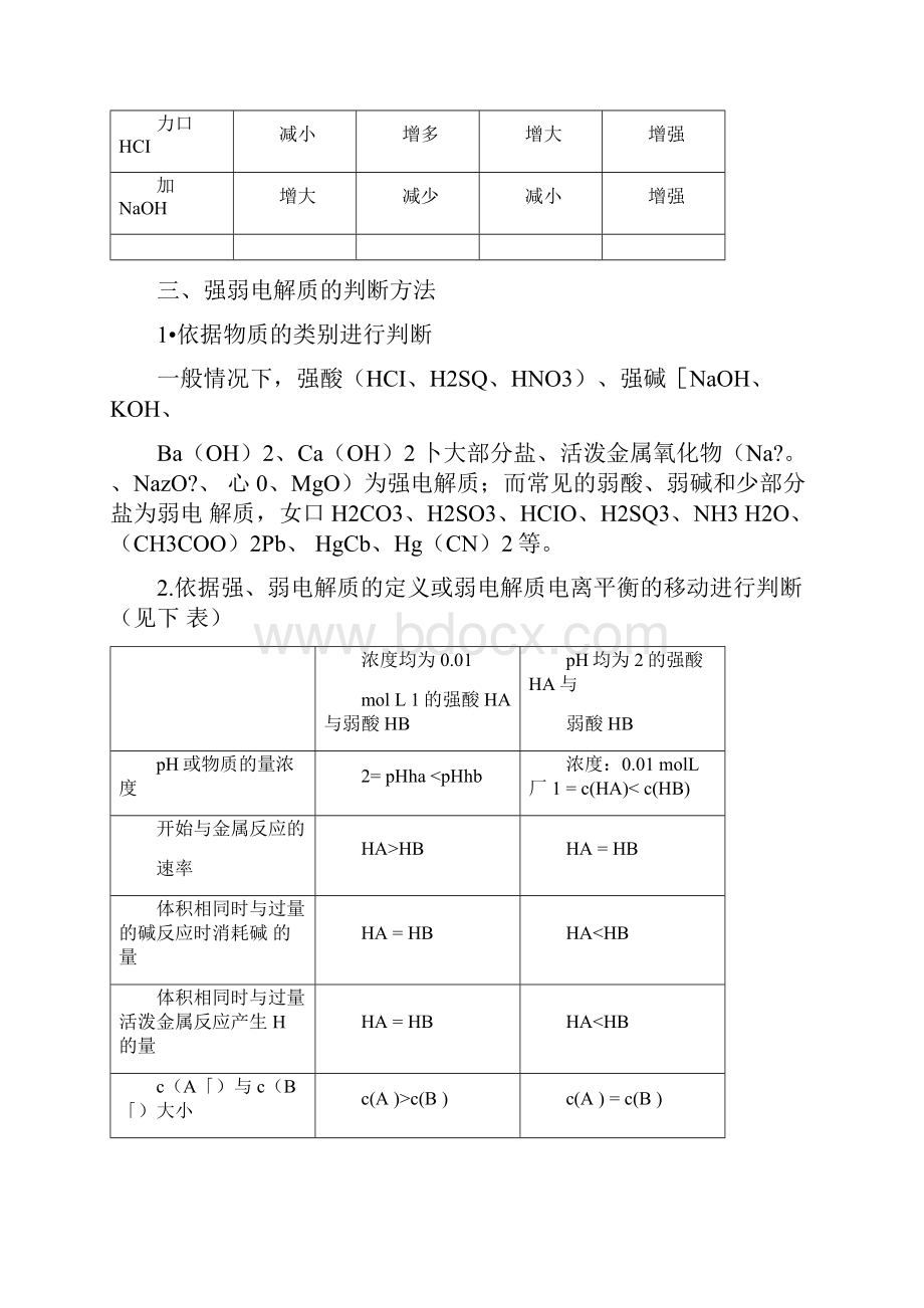 弱电解质的电离平衡考点归纳.docx_第3页