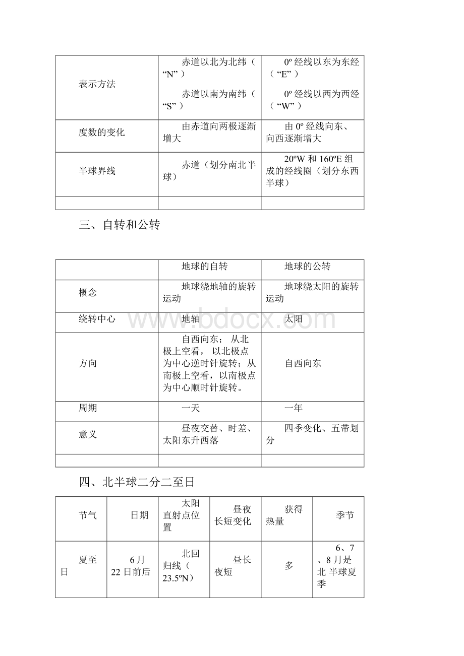 地球有两极地理需对比.docx_第2页