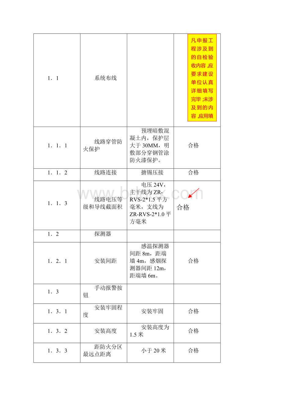 建设工程消防安全质量验收报告表填写样本.docx_第2页