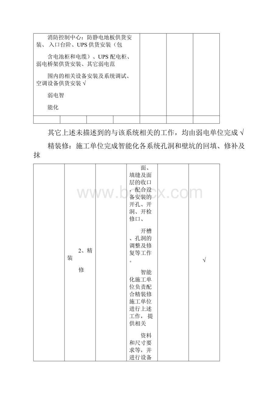 弱电智能化工程界面划分大全精品.docx_第2页