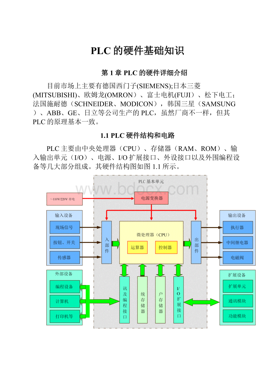 PLC的硬件基础知识.docx