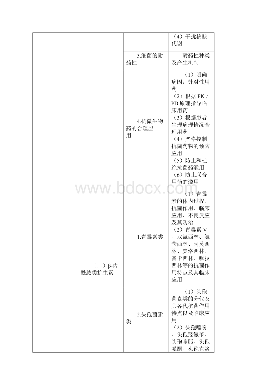 执业药师考试大纲药学专业知识一.docx_第3页