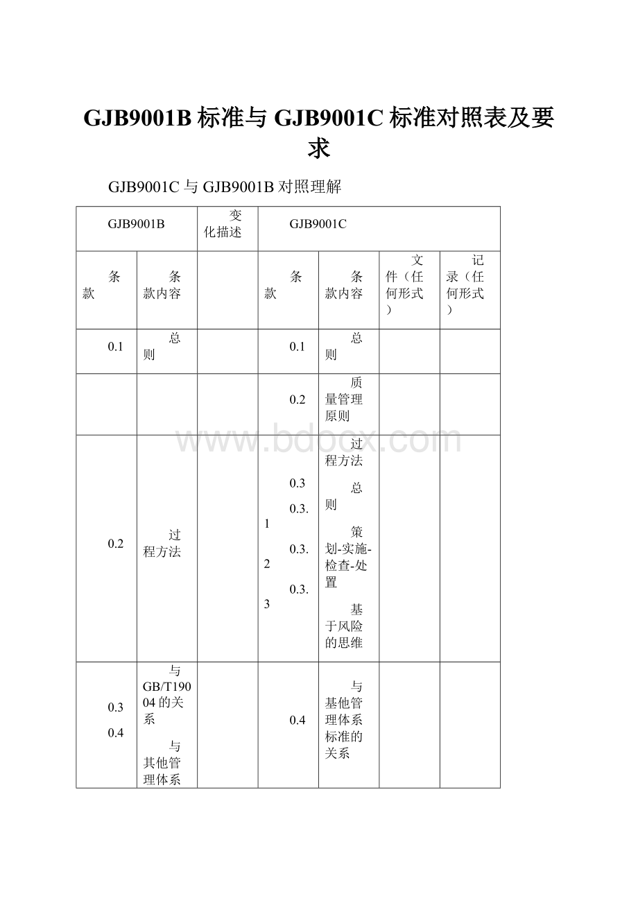 GJB9001B标准与GJB9001C标准对照表及要求.docx