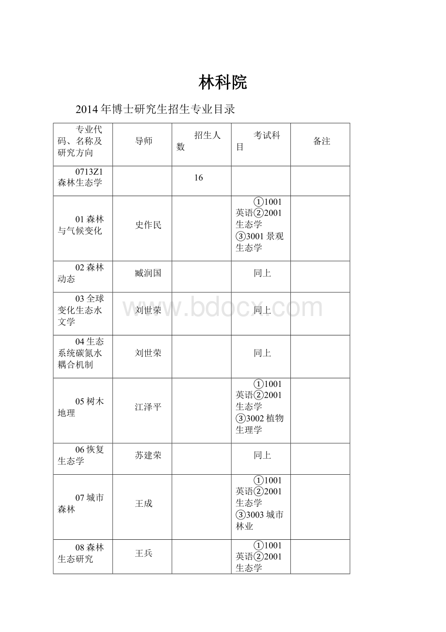 林科院.docx_第1页