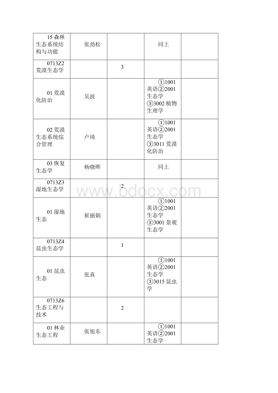 林科院.docx_第3页