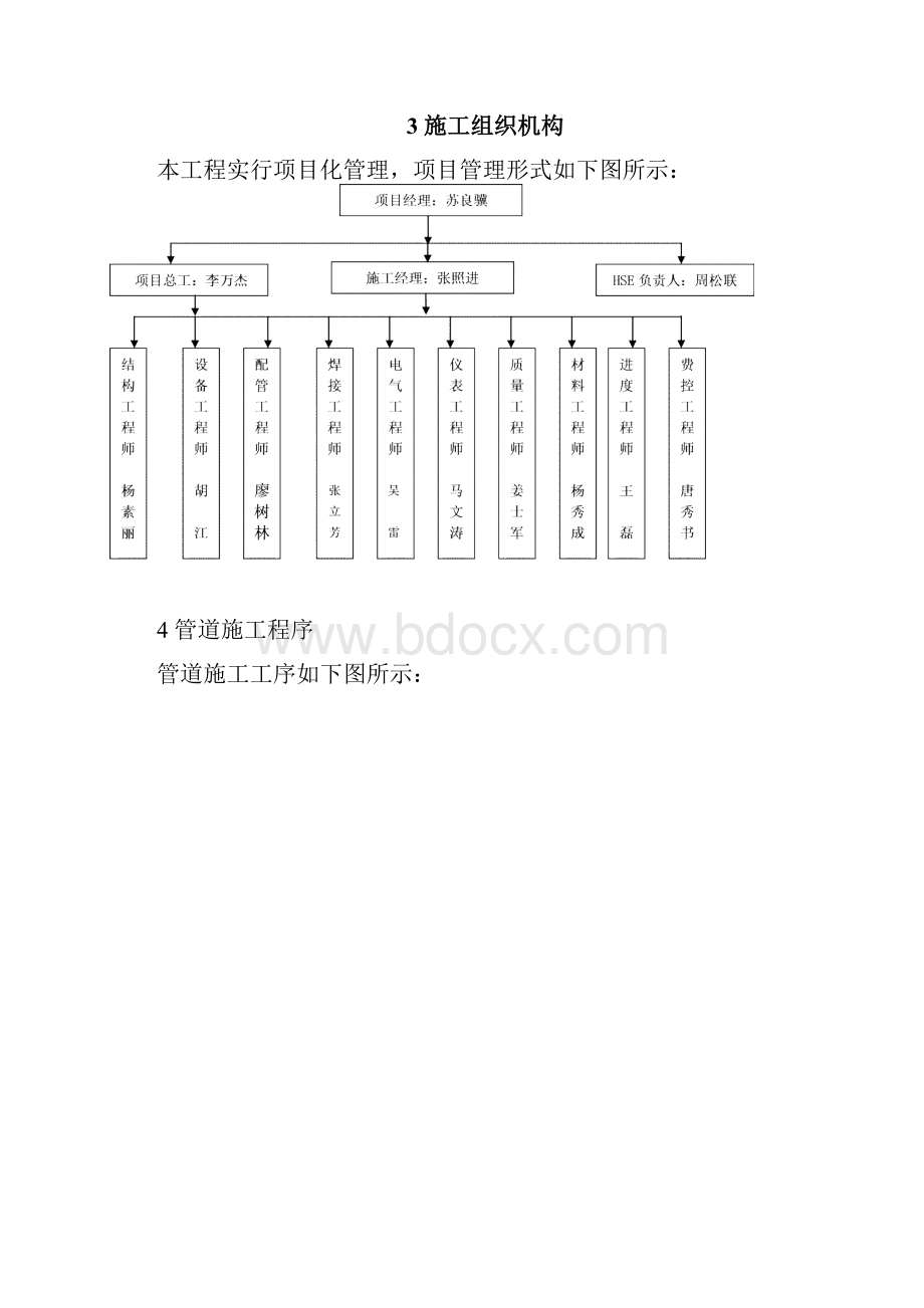 脱硫工艺管线安装方案正式版.docx_第3页