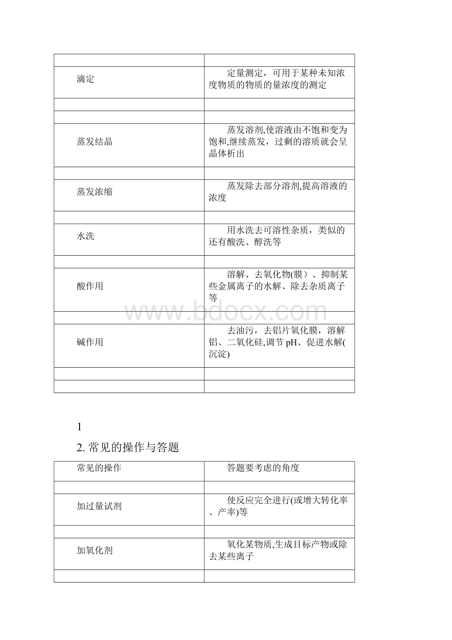 化学工艺流程专题.docx_第2页