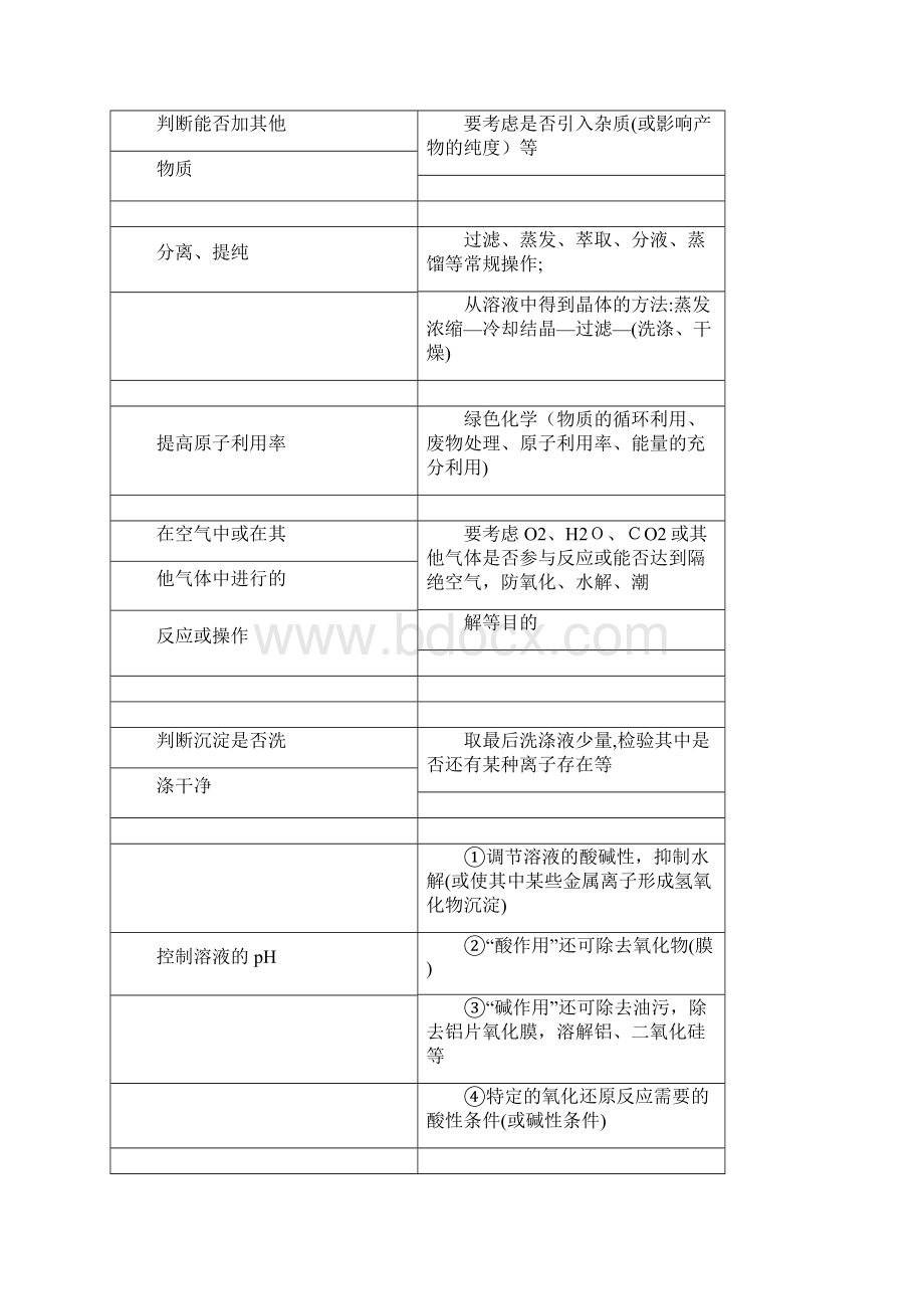 化学工艺流程专题.docx_第3页