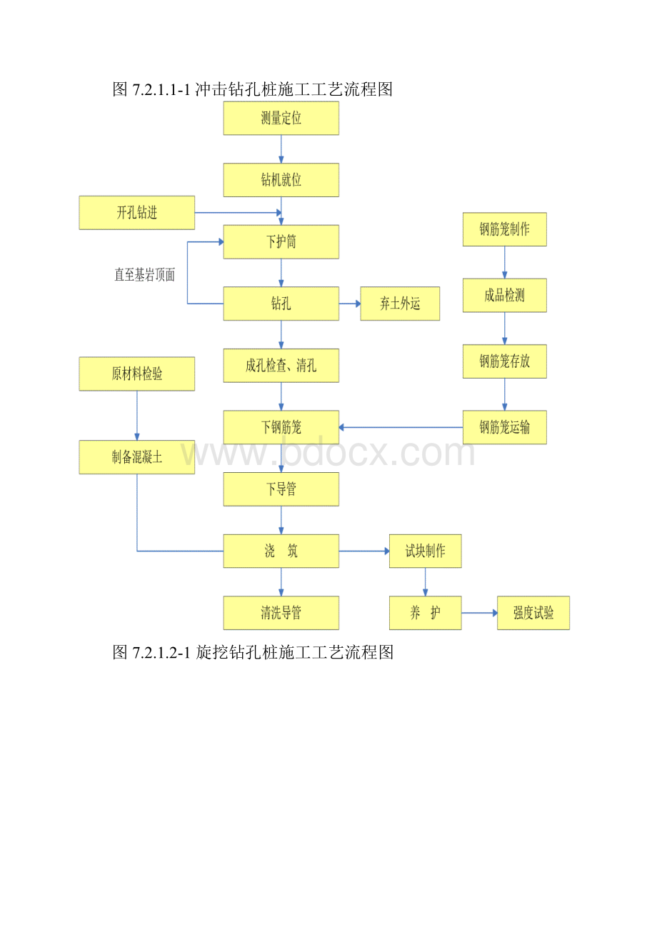 高速公路施工工艺流程图全.docx_第2页