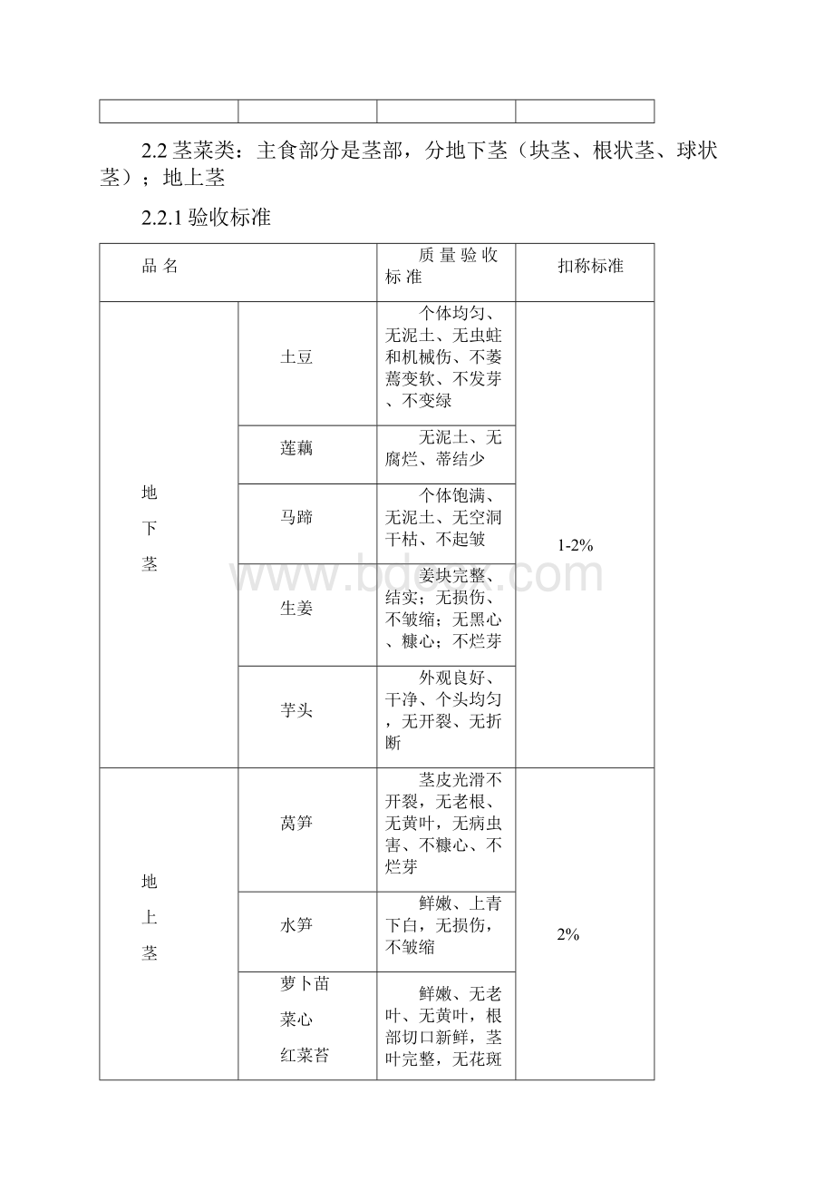 蔬菜水果分类分类和验收标准.docx_第2页