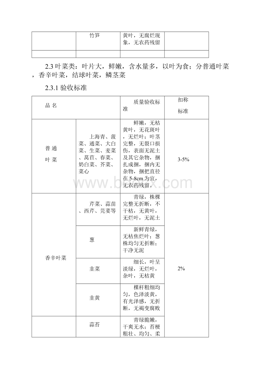 蔬菜水果分类分类和验收标准.docx_第3页