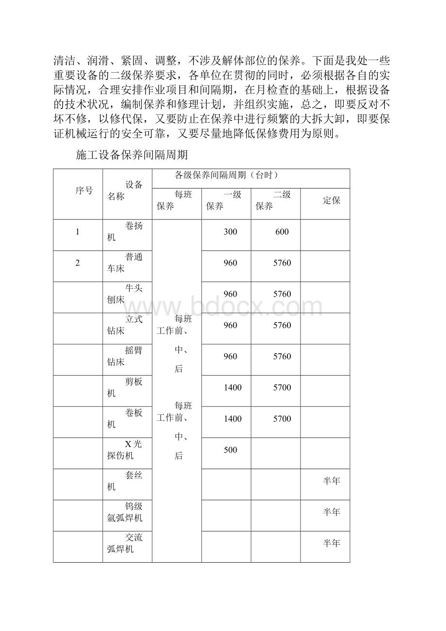 施工设备管理和保养班组长培训.docx_第3页