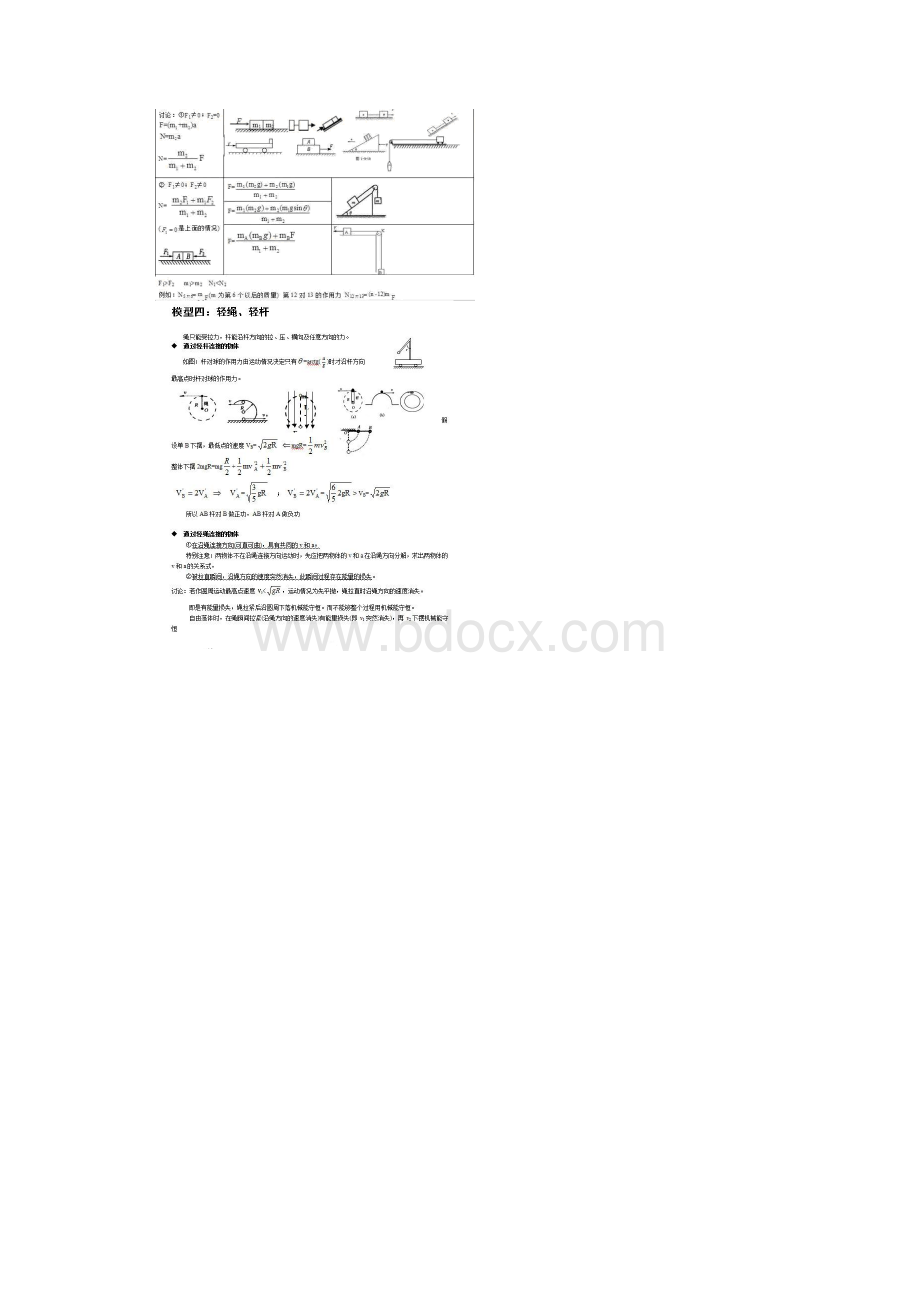 高中物理常用的解题模型知识讲解.docx_第2页