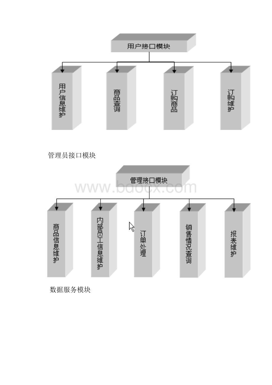 uml课程设计网上花店系统.docx_第3页