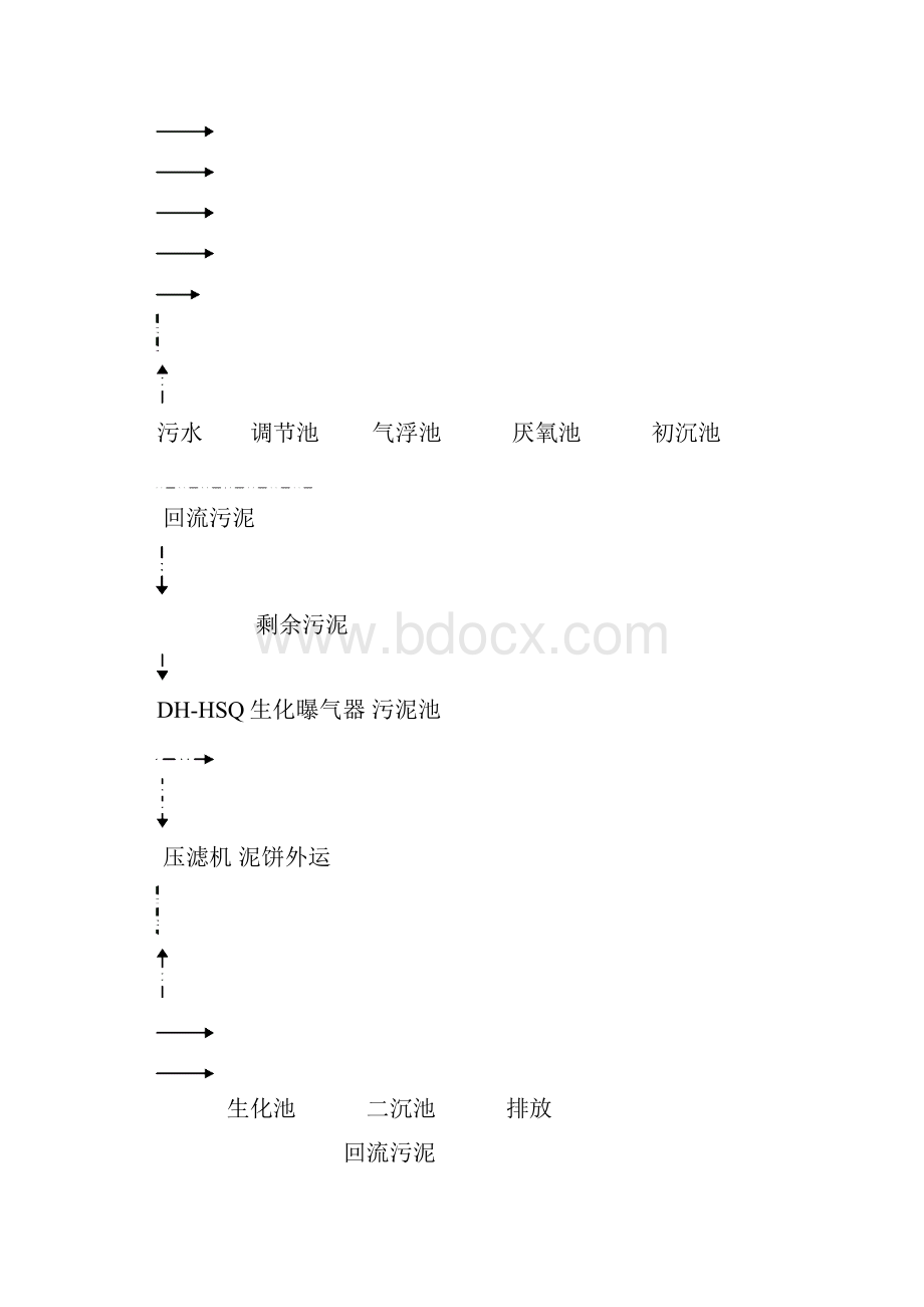 印染废水吨日污水处理及回用处理方案.docx_第3页